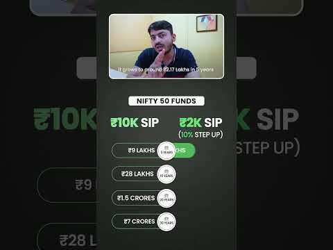 Trump Tarrif, Share Market News today, Stock market, Modi Putin Rahul gandhi#viral #short #trending